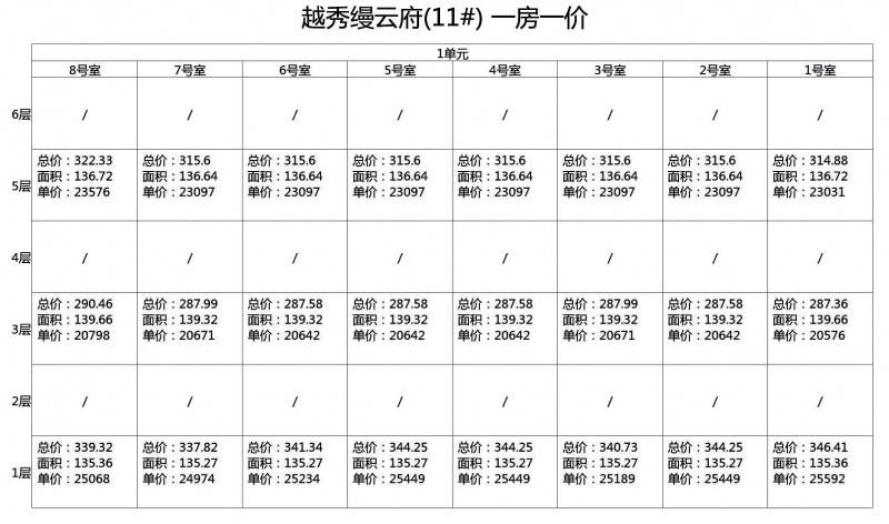 越秀缦云府11幢一房一价表
