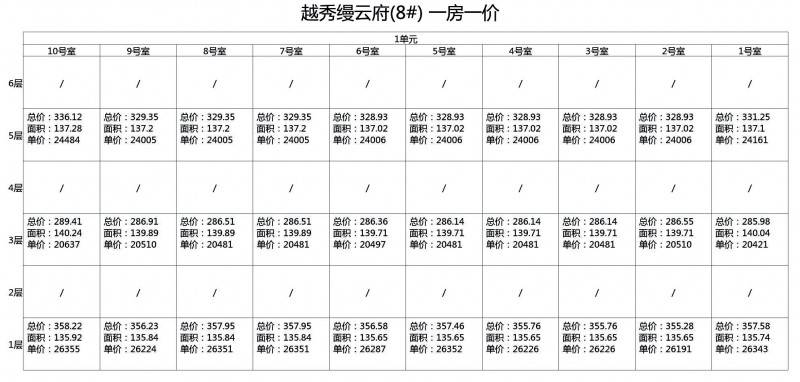 越秀缦云府8幢一房一价表