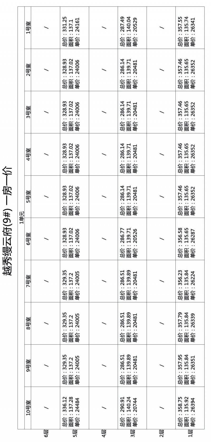 越秀缦云府9幢一房一价表